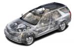 Cadillac SRX 2004 года